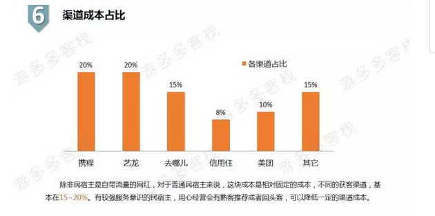 2017民宿客栈经营可行性研究报告【行业秘籍】